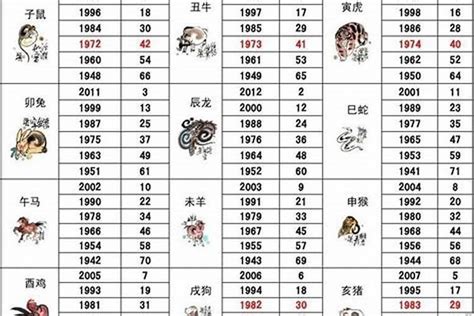 1986屬虎女|1986年属虎女一生命运，86年生的属虎女命好吗